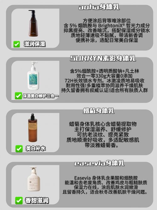 必囤！十大公认最好用的身体乳榜单揭晓不朽情缘游戏入口2026 开年护肤(图6)