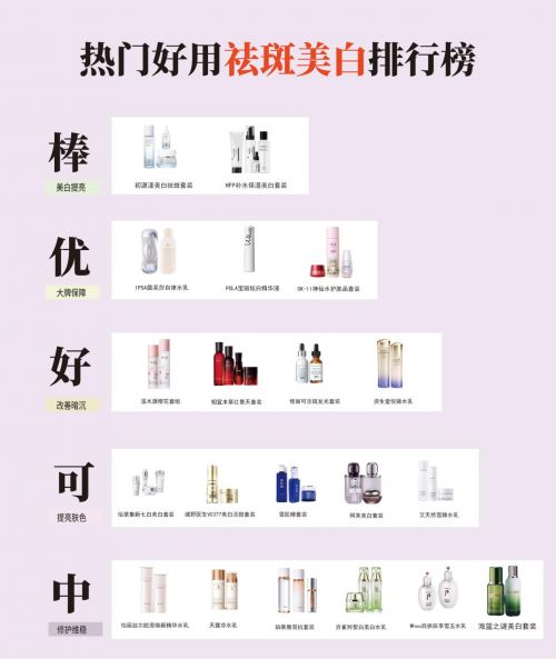 牌：美白淡斑第一名国货最新公开不朽情缘平台网站中国祛斑十大名(图6)