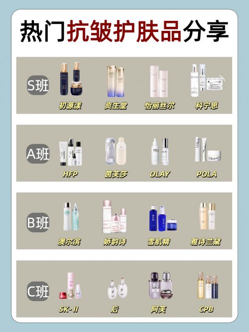 榜前十名公认有效的抗皱产品汇总分析不朽情缘app抗衰老的护肤品排行(图6)